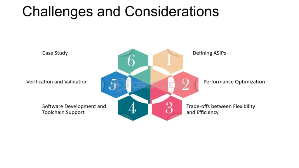 Challenges and Considerations